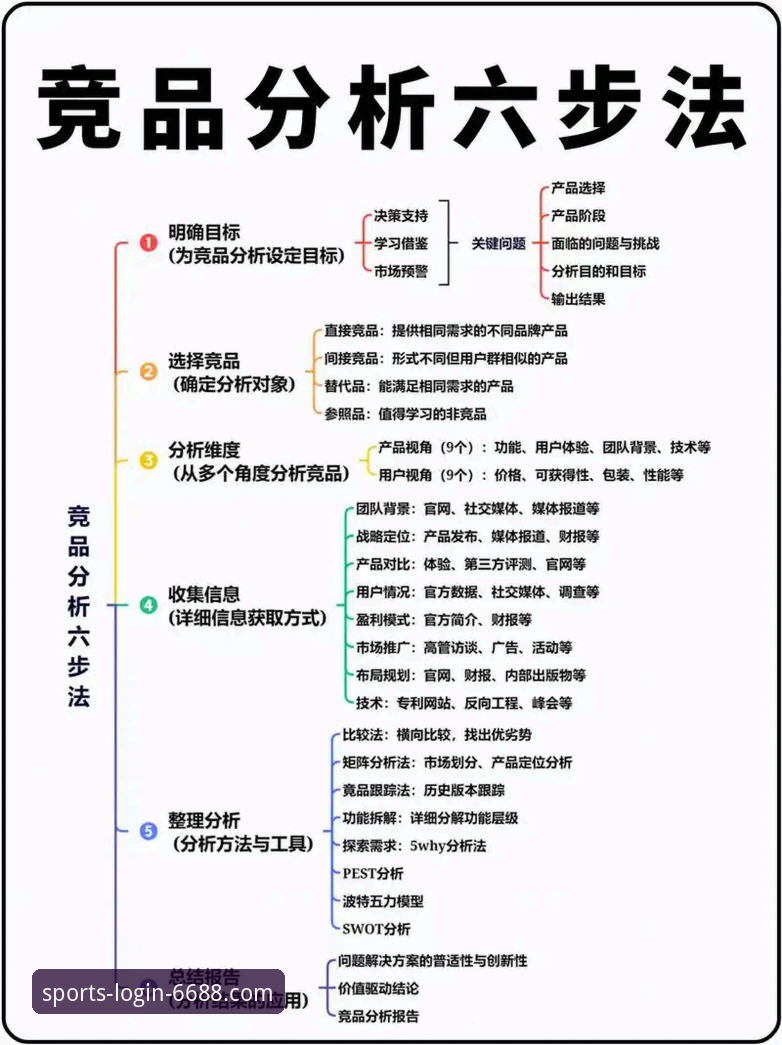 6688体育平台深度评测：一份严谨的体育使用教程与竞品对比分析