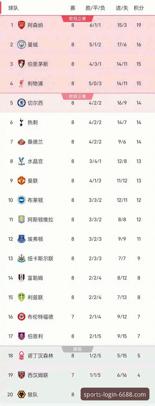 英超五月积分榜深度解析：阿森纳领跑数据背后的夺冠指南