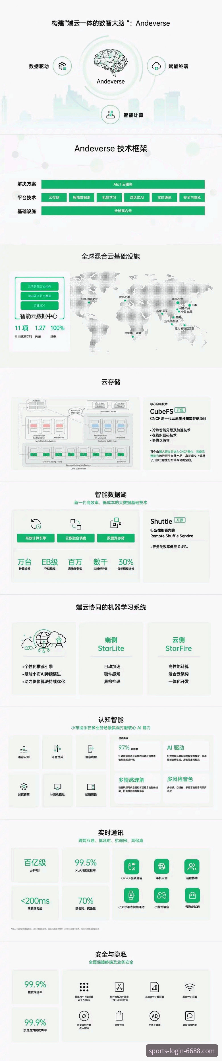 6688体育平台安卓版 vs. 主流竞品：深度解析与数据驱动的选择指南